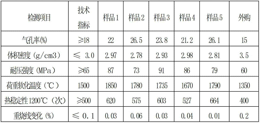 Production method of backing plate for roller kiln