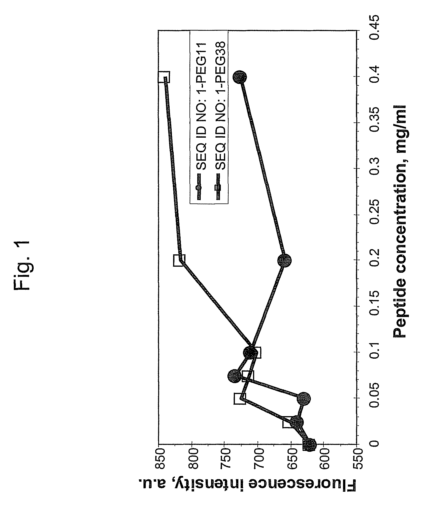 Self-assembling nanoparticles composed of transmembrane peptides and their application for specific intra-tumor delivery of anti-cancer drugs