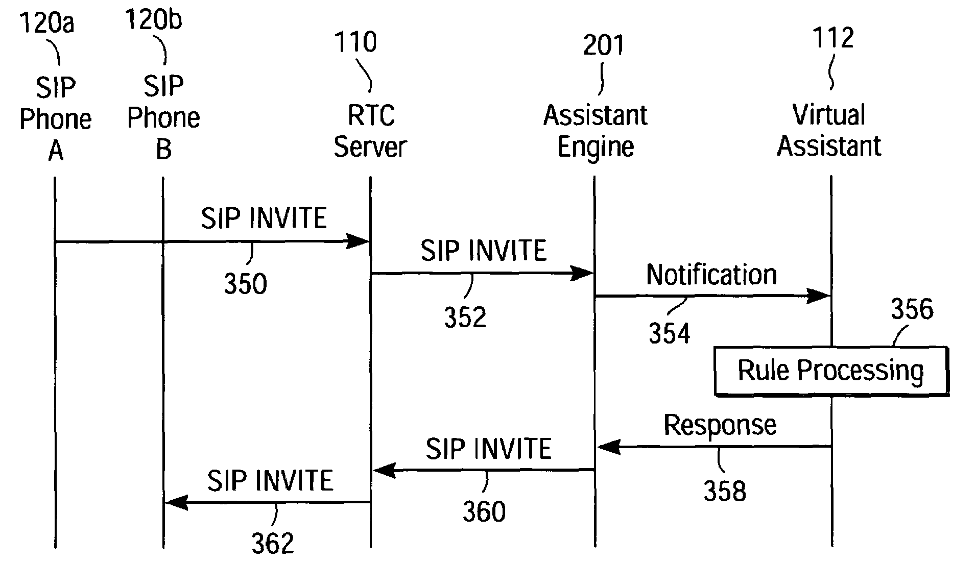 System and method for distributed modeling of real time systems