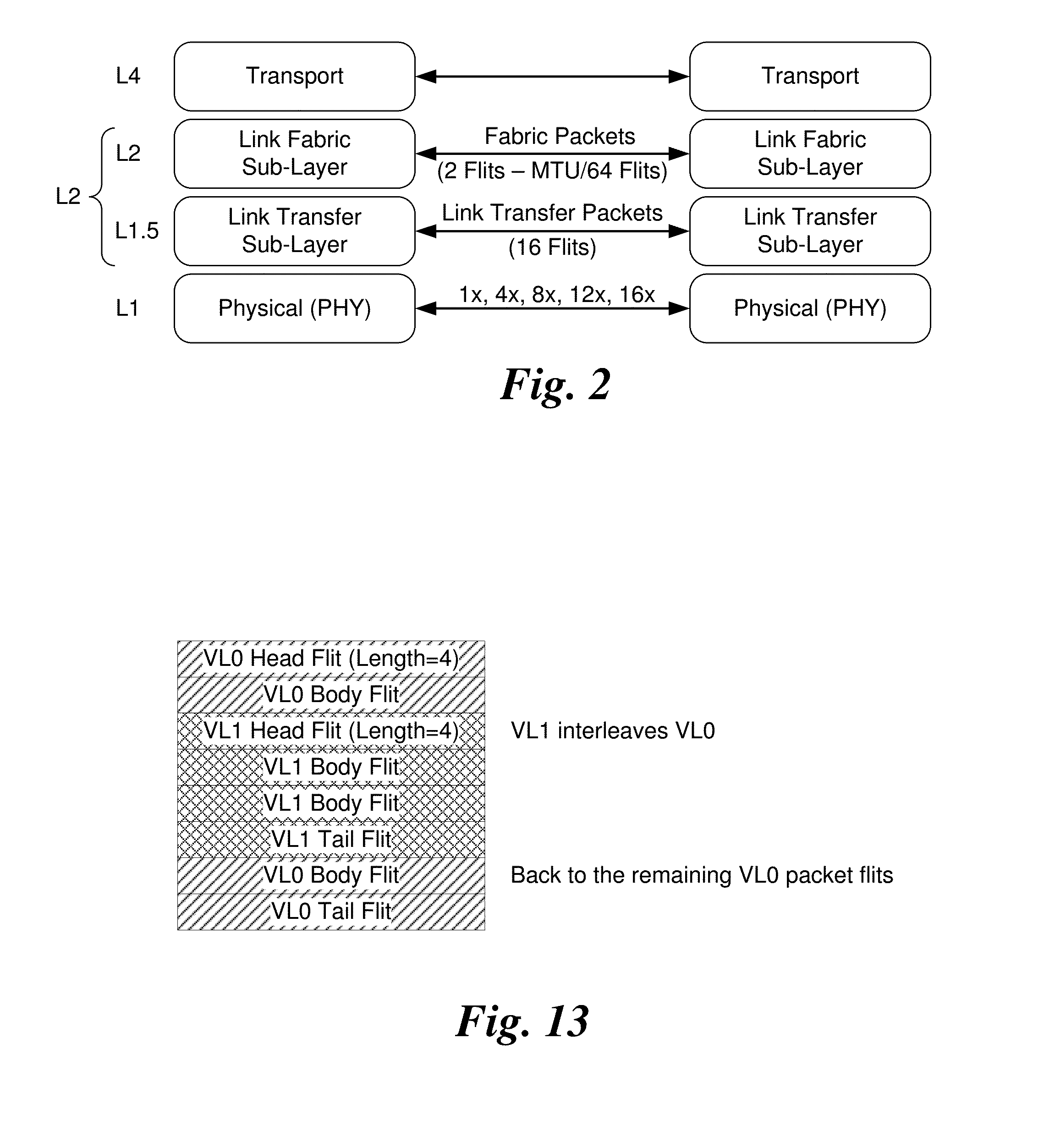 Method and system for flexible credit exchange within high performance fabrics