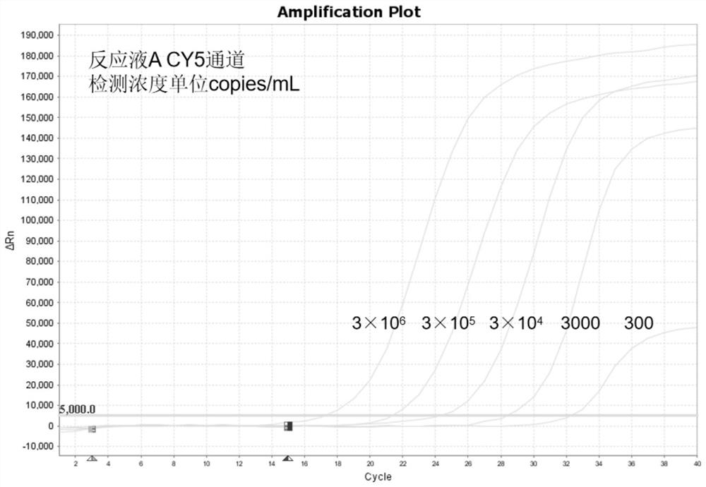 Kit and method for synchronously detecting multiple genital tract pathogens