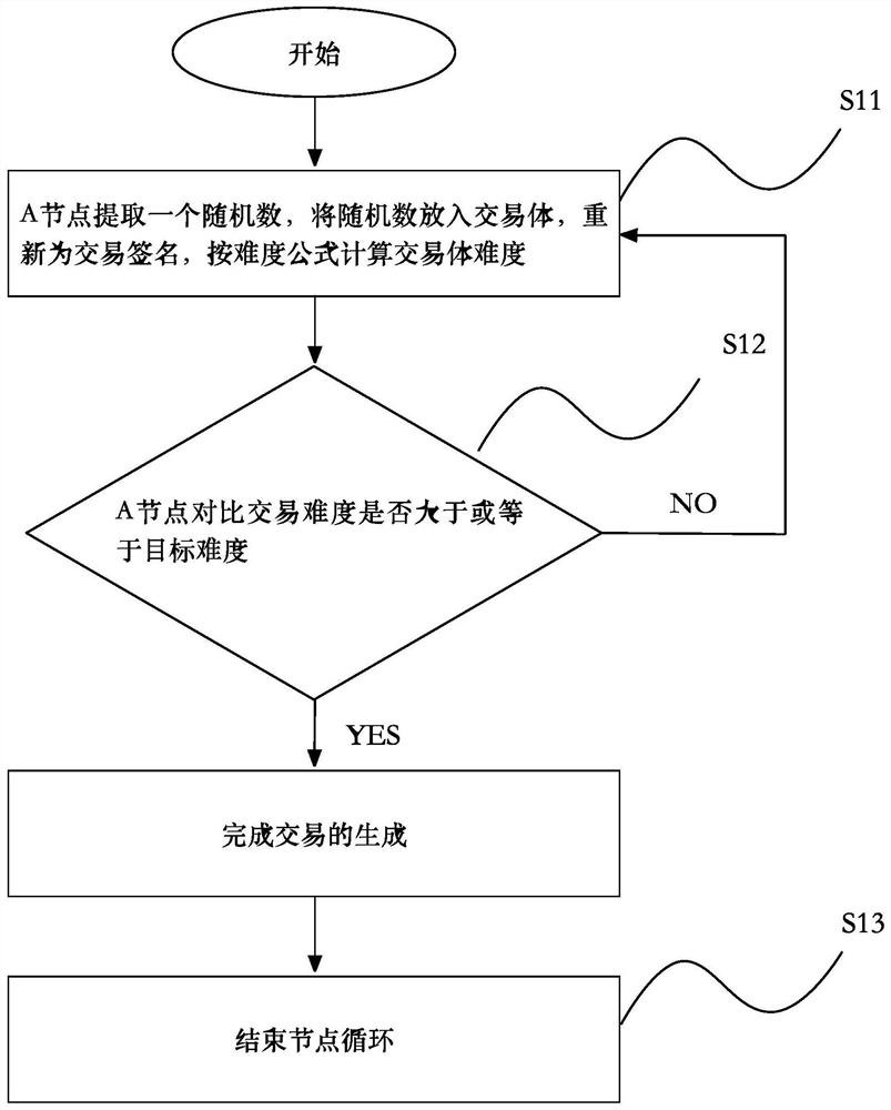 Method and system for maintaining capability balance of block chain nodes