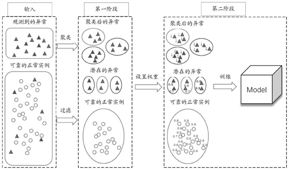 Anomaly detection method and device, electronic equipment and storage medium