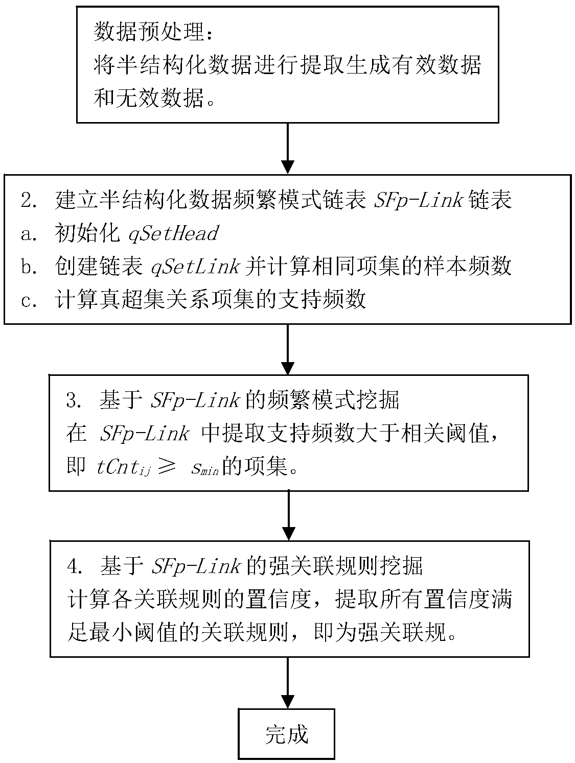 SFp-Link-based semi-structured data frequent pattern mining method