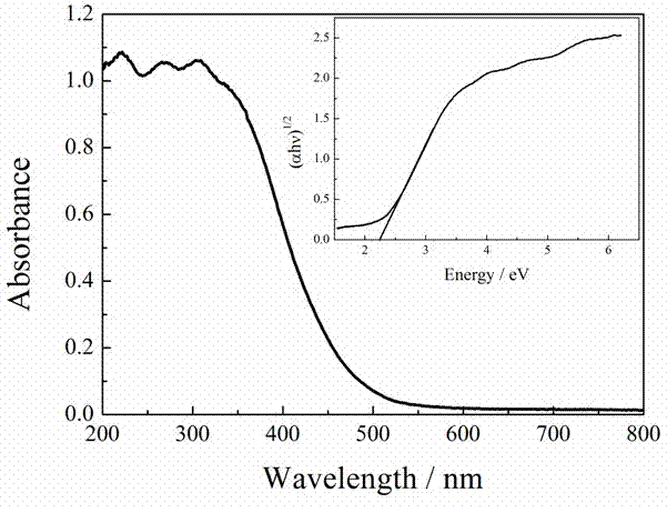 Preparation method and application method of visible-light response type bismuth oxychloride photocatalyst