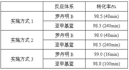 Preparation method and application method of visible-light response type bismuth oxychloride photocatalyst