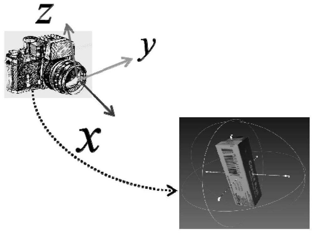 Pose estimation method and device, equipment and medium