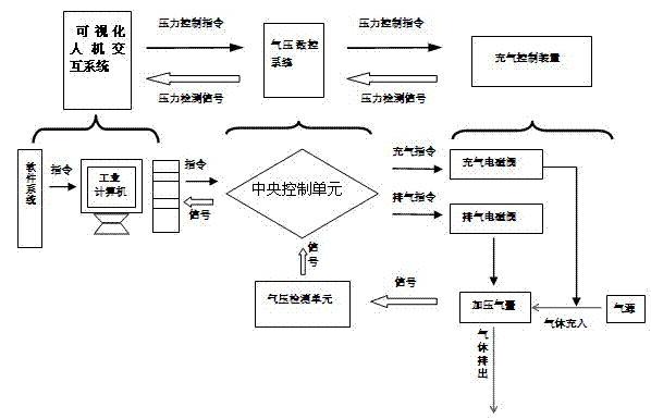 Numerical control air pressure flexible loading experimental device