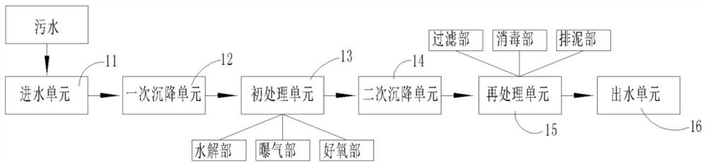 Sewage treatment system based on solar combined energy supply