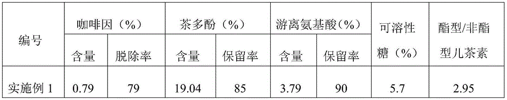 Processing process for low-caffeine high-aroma acrid-taste-free tea leaves