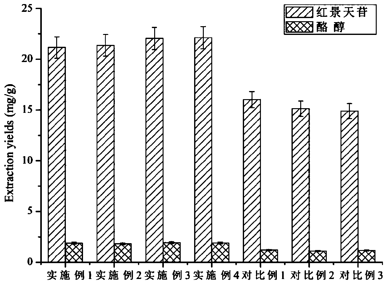 Upper gastrointestinal flora improving agent