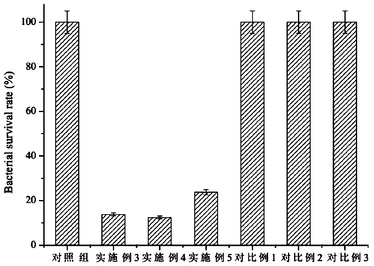 Upper gastrointestinal flora improving agent