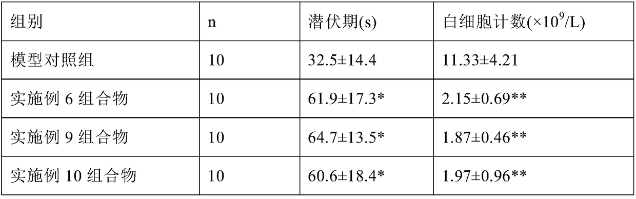 A Chinese medicinal composition for relieving cough, eliminating phlegm, and relieving asthma, and its preparation method and use