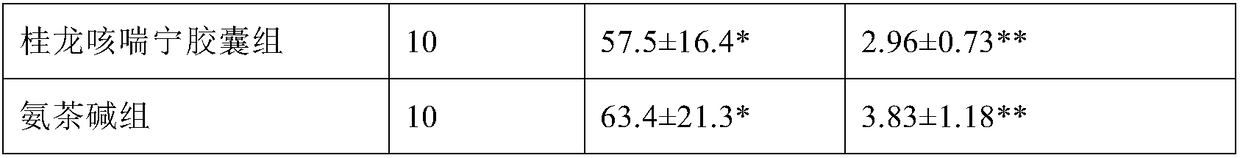 A Chinese medicinal composition for relieving cough, eliminating phlegm, and relieving asthma, and its preparation method and use