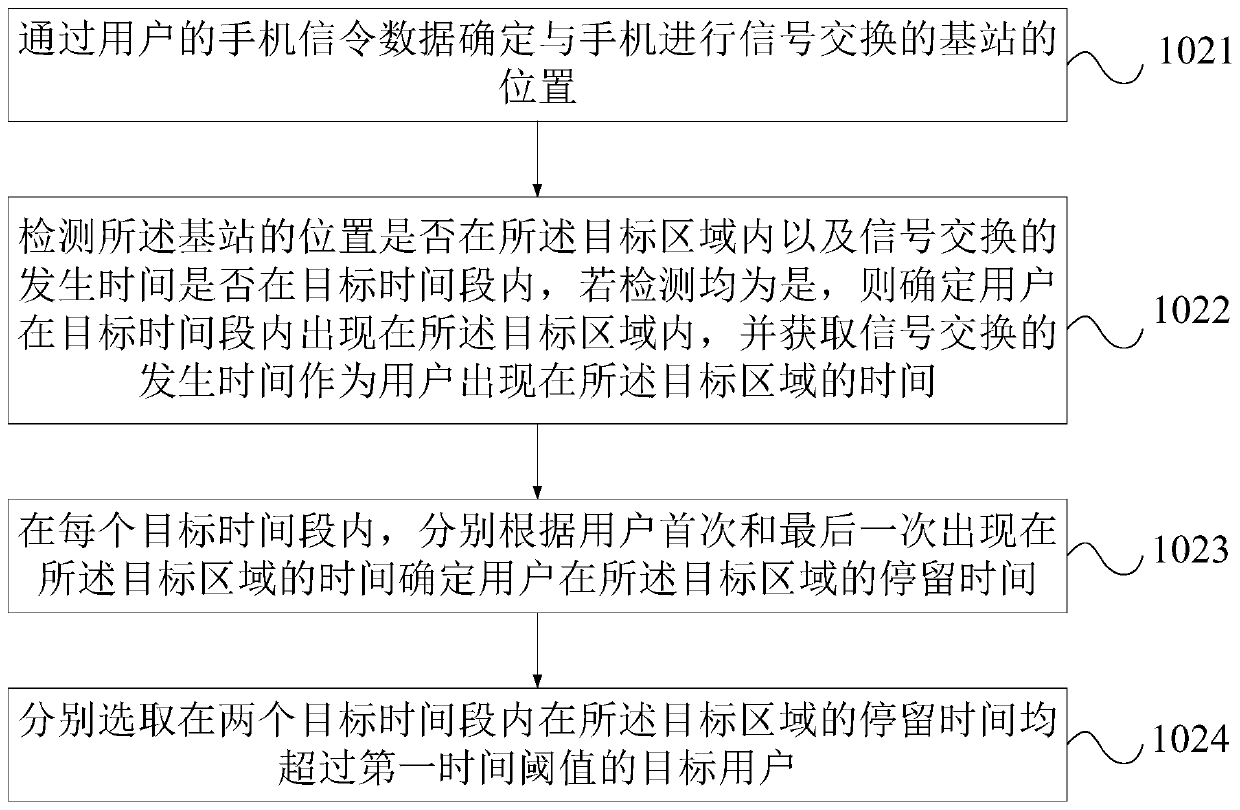 Population identification method and system based on mobile phone signaling data