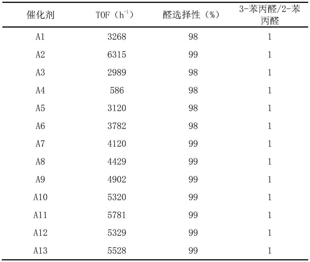 A kind of supported rhodium liquid metal solution catalyst and its preparation and application