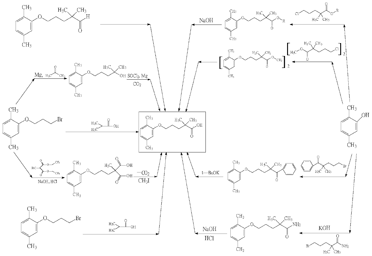 Preparation method of high-purity and low-chroma gemfibrozil