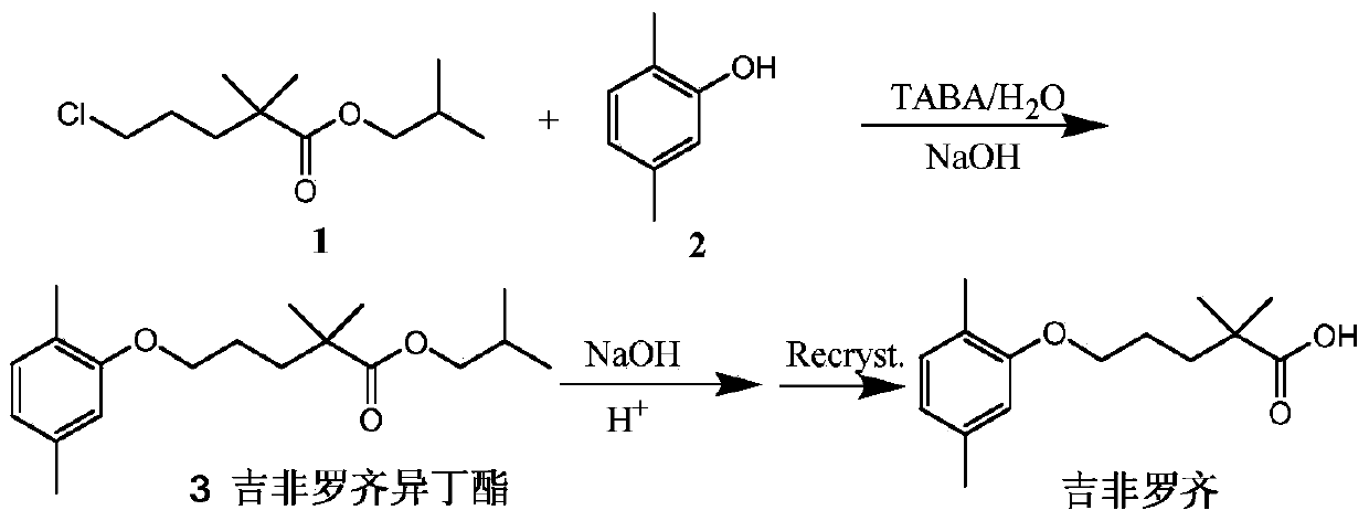 Preparation method of high-purity and low-chroma gemfibrozil