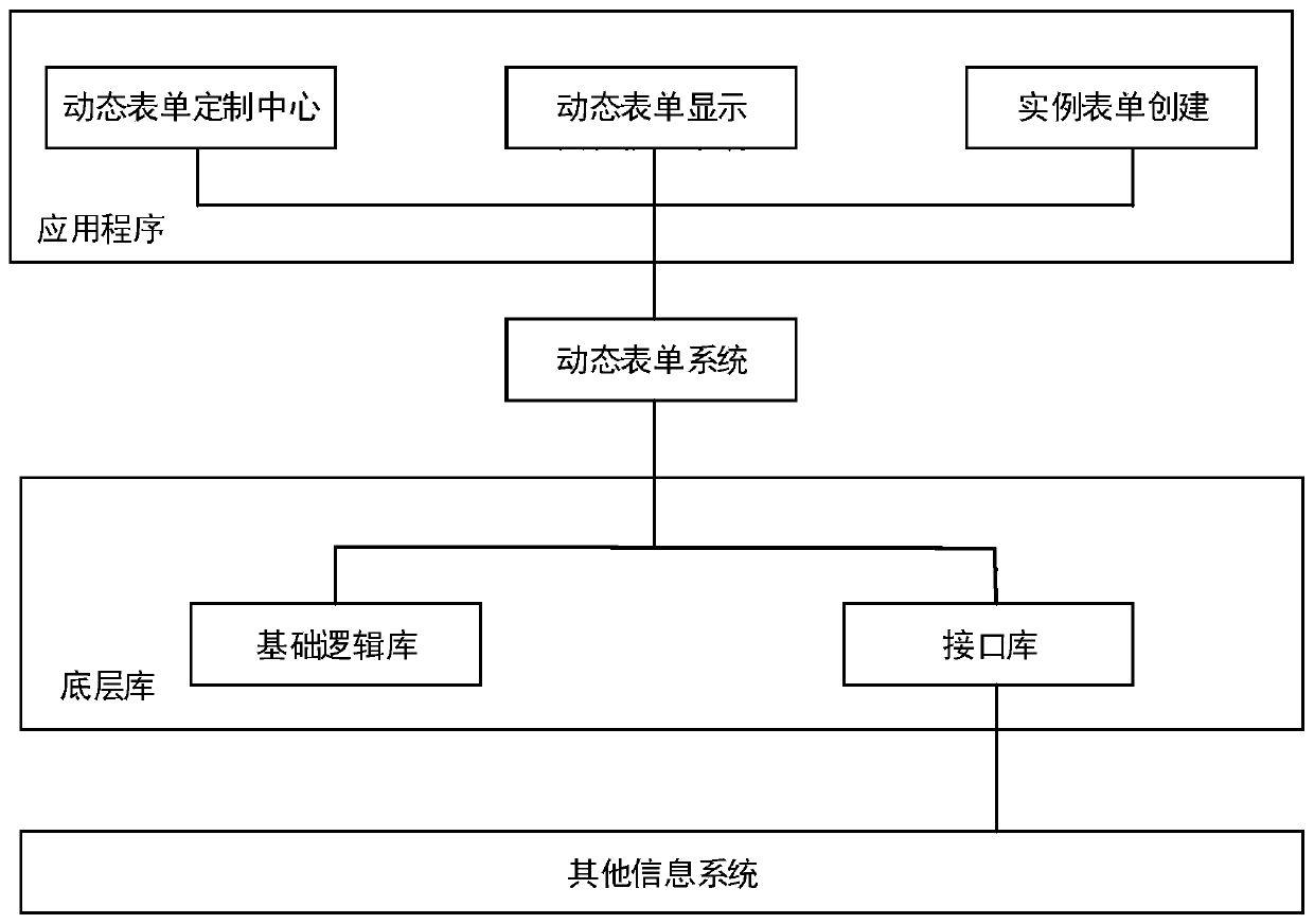 Business form generation method and device and storage medium