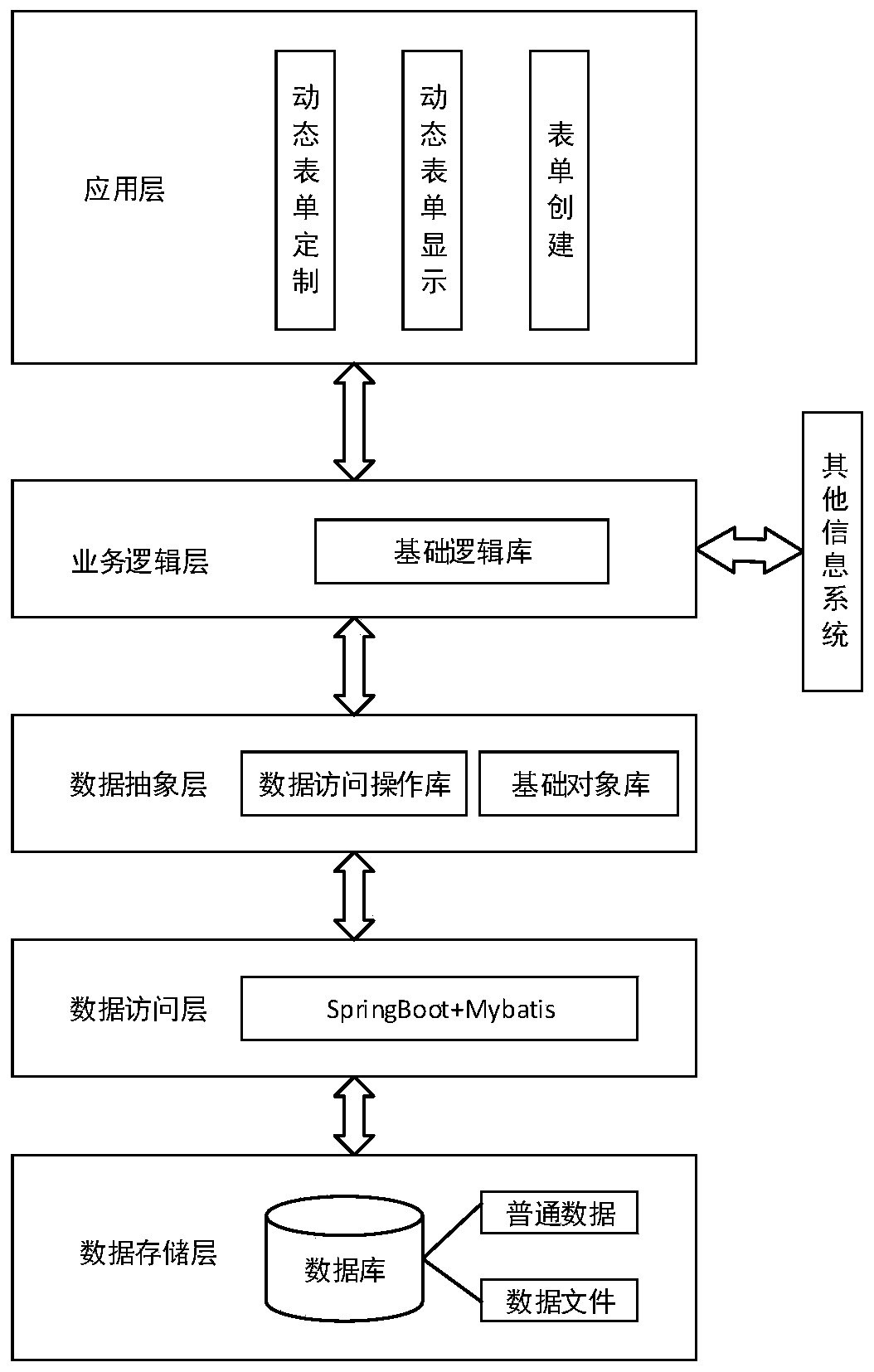 Business form generation method and device and storage medium