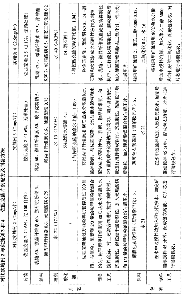 Method for preparing solid preparation and solid preparation