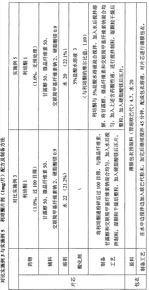 Method for preparing solid preparation and solid preparation