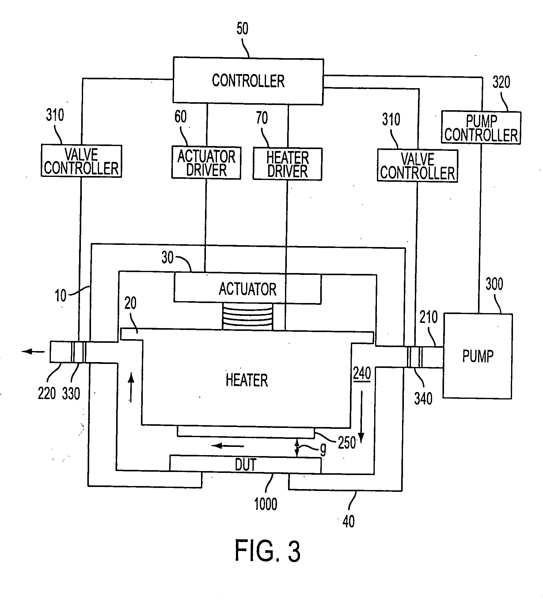 Micro thermal chamber having proximity control temperature management for devices under test