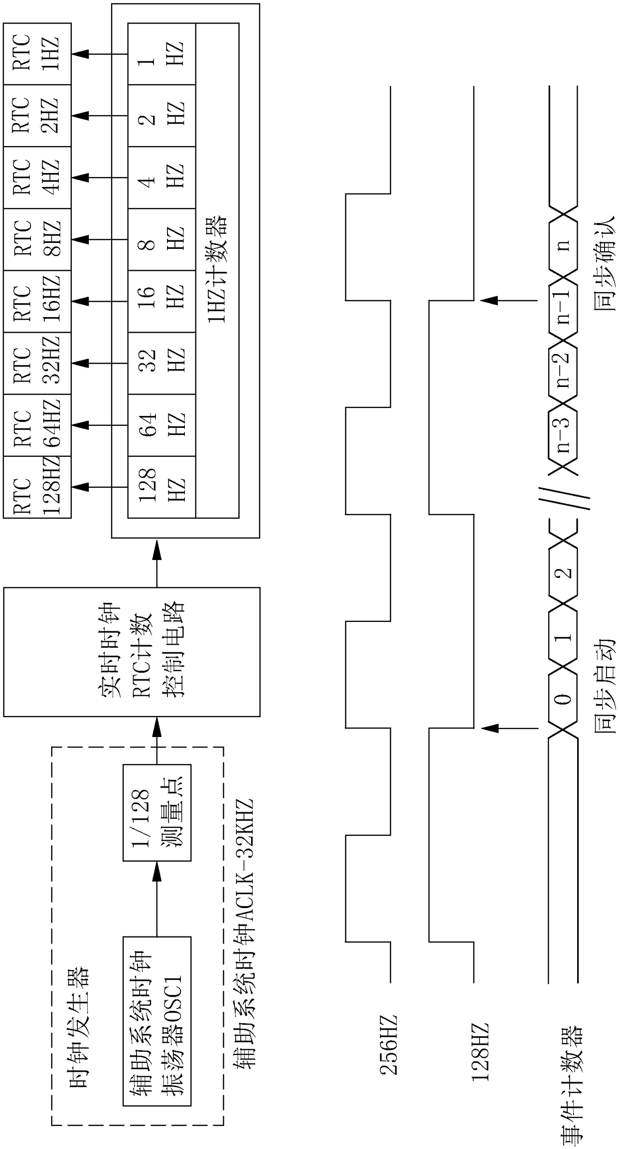 Control method of embedded digital oscillation wireless remote controller