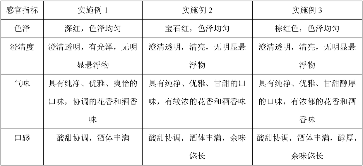 Preparation method of roselle wine having hedychium coronarium fragrance