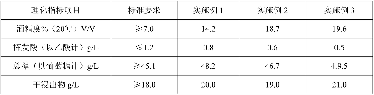 Preparation method of roselle wine having hedychium coronarium fragrance