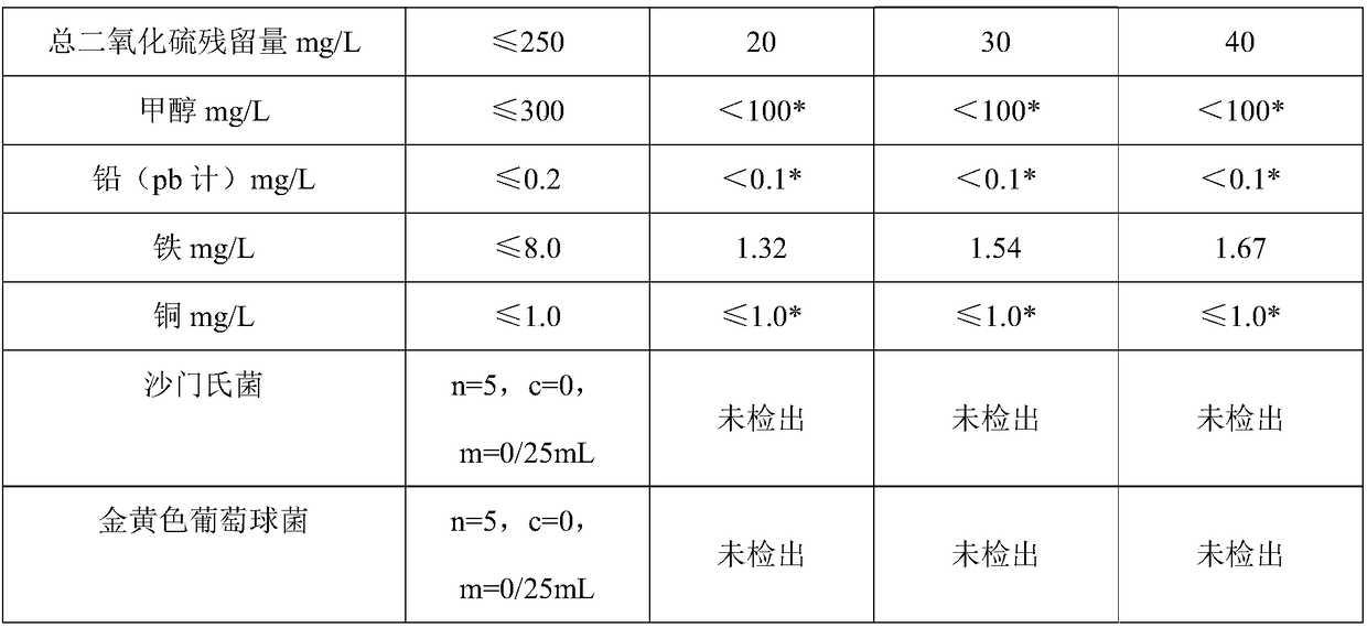 Preparation method of roselle wine having hedychium coronarium fragrance