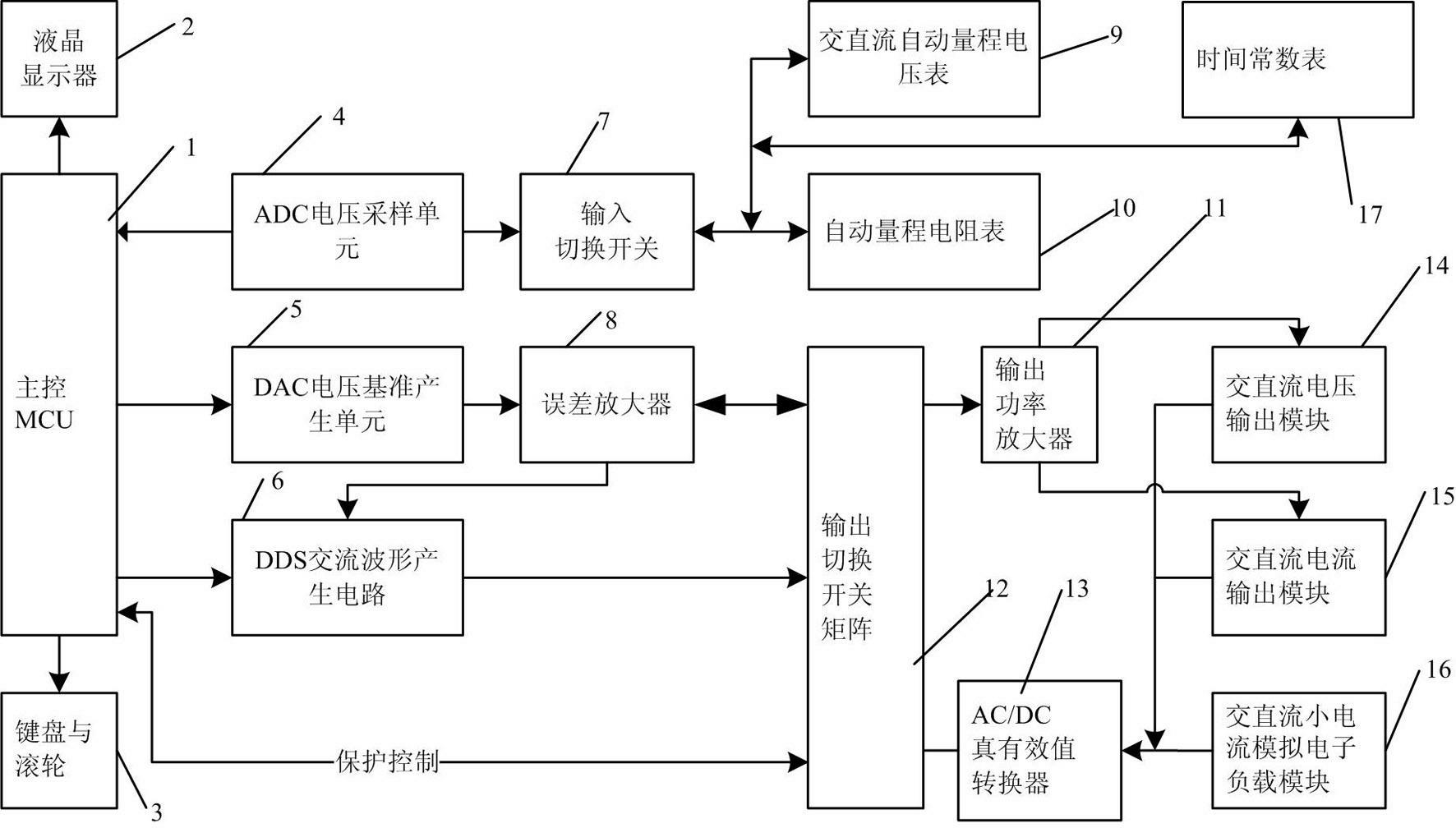 Calibrating device for AC and DC leakage current tester