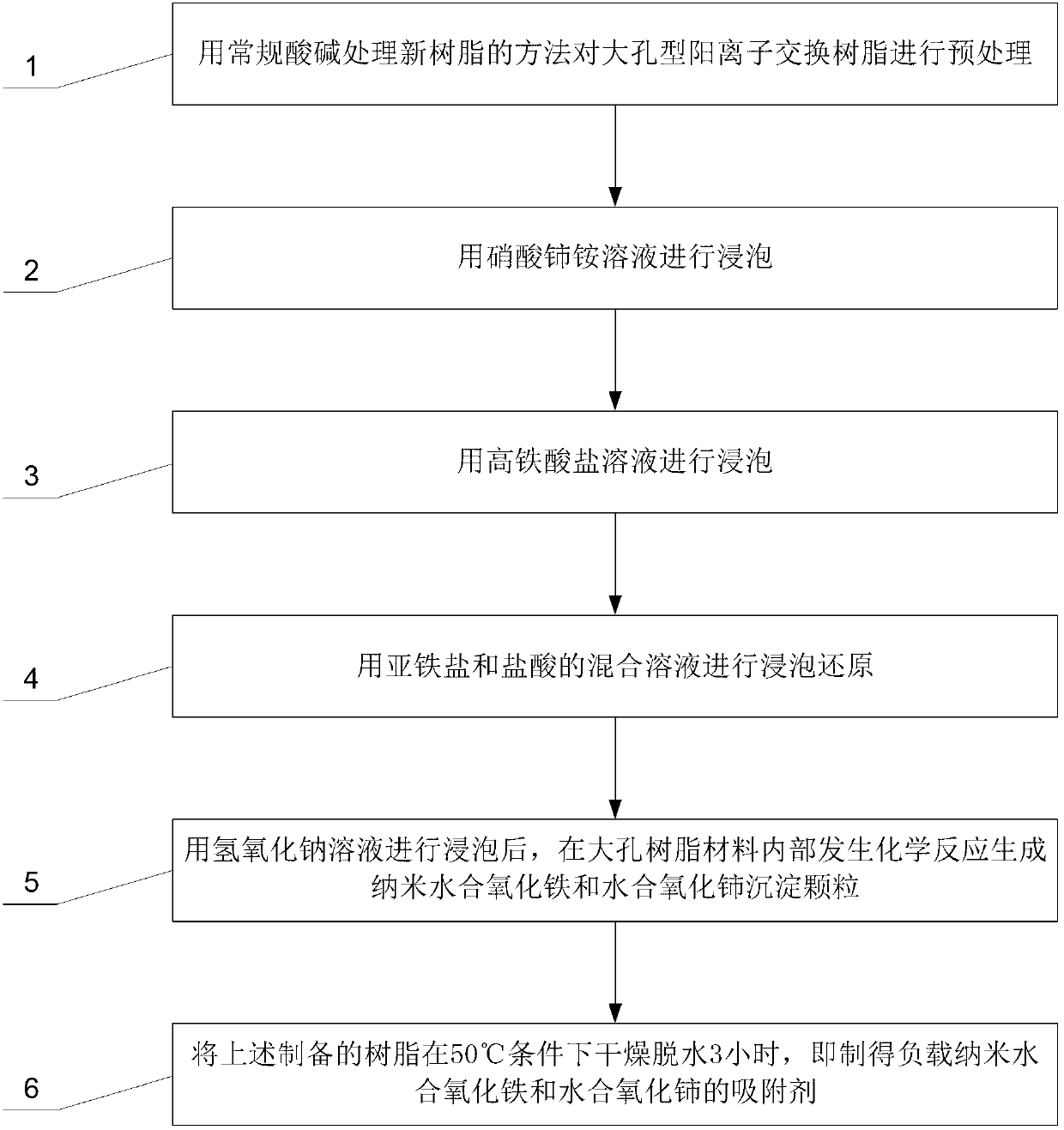 Nano adsorbent for removing arsenic, stibium and fluorin in wastewater as well as preparation method and regeneration method of nano adsorbent