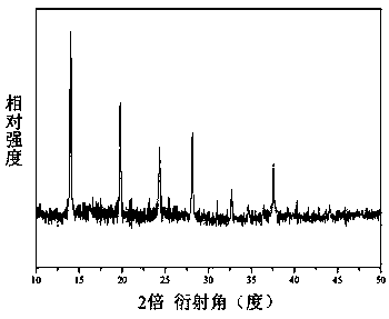 Cobalt-nickel bimetallic hydroxyl phosphite rod-like crystal array film and preparation method thereof