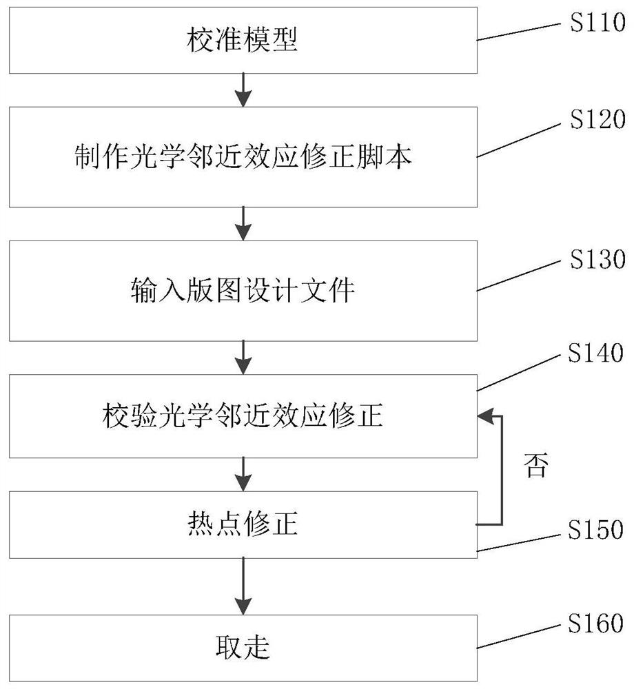 Computational Lithography Method and System for Optical Proximity Correction