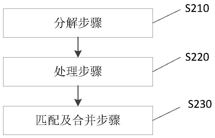 Computational Lithography Method and System for Optical Proximity Correction