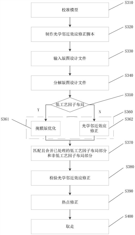 Computational Lithography Method and System for Optical Proximity Correction