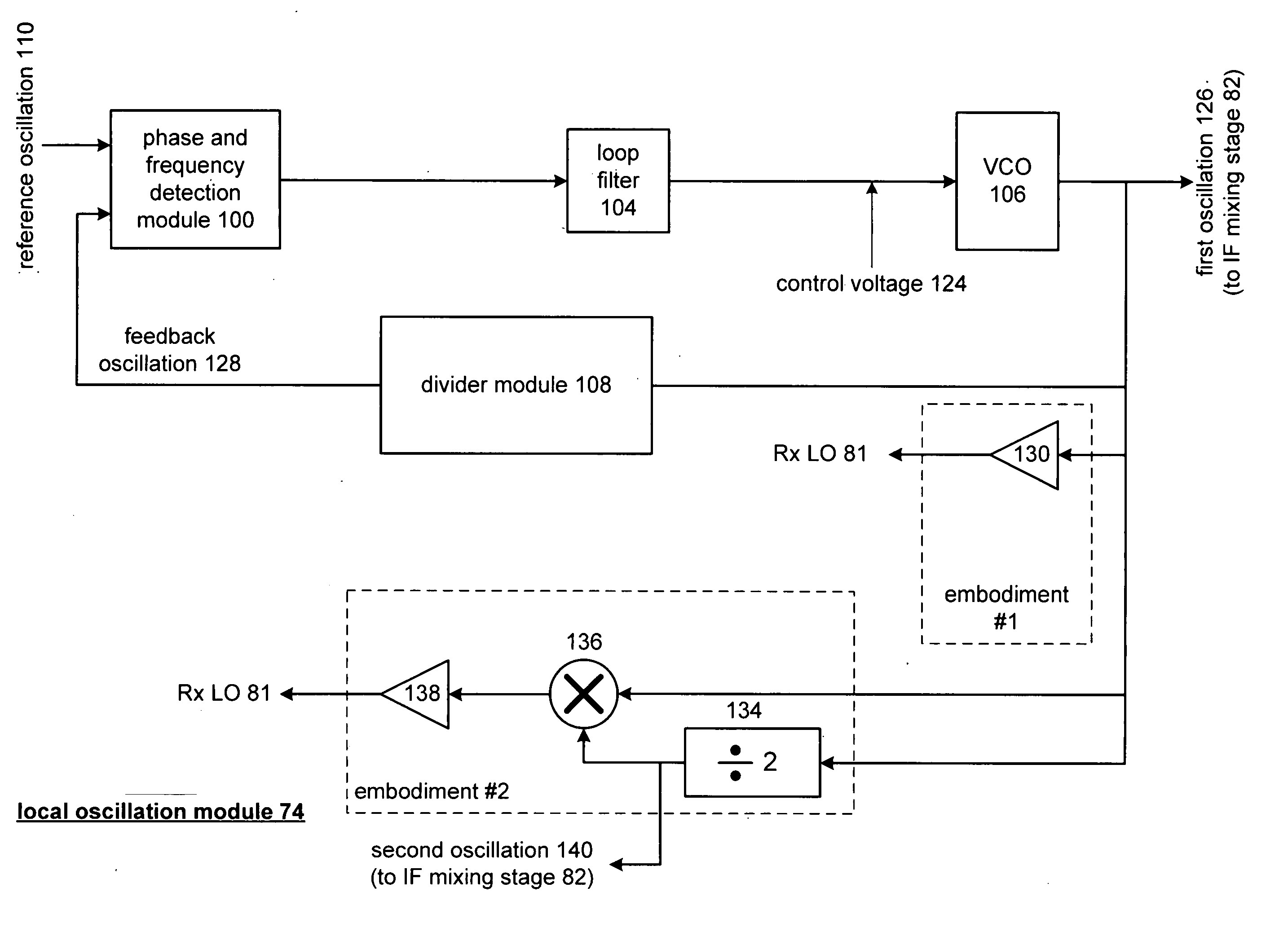 Frequency shift keying modulator and applications thereof