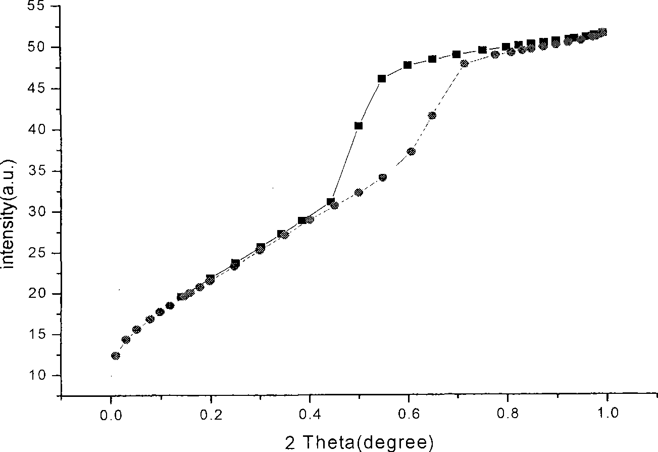 Microwave assisted method for rapidly synthesizing ordered mesoporous carbon