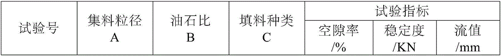 Single-grading-particle-size steel slag permeable asphalt mixture