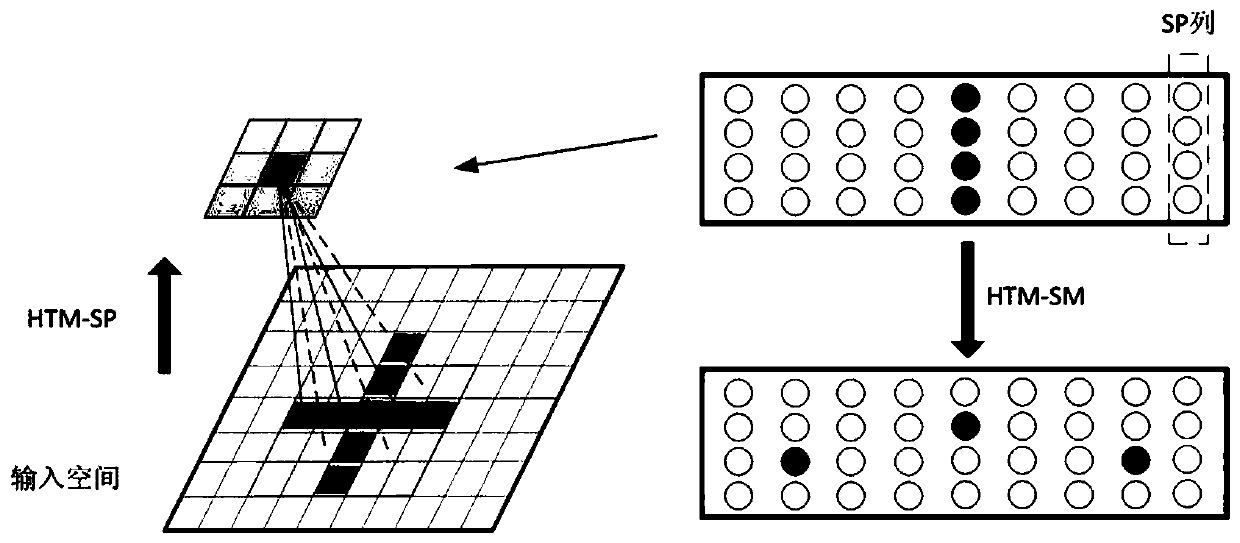 Continuous casting slag carry-over intelligent forecasting system based on hierarchical real-time memory algorithm