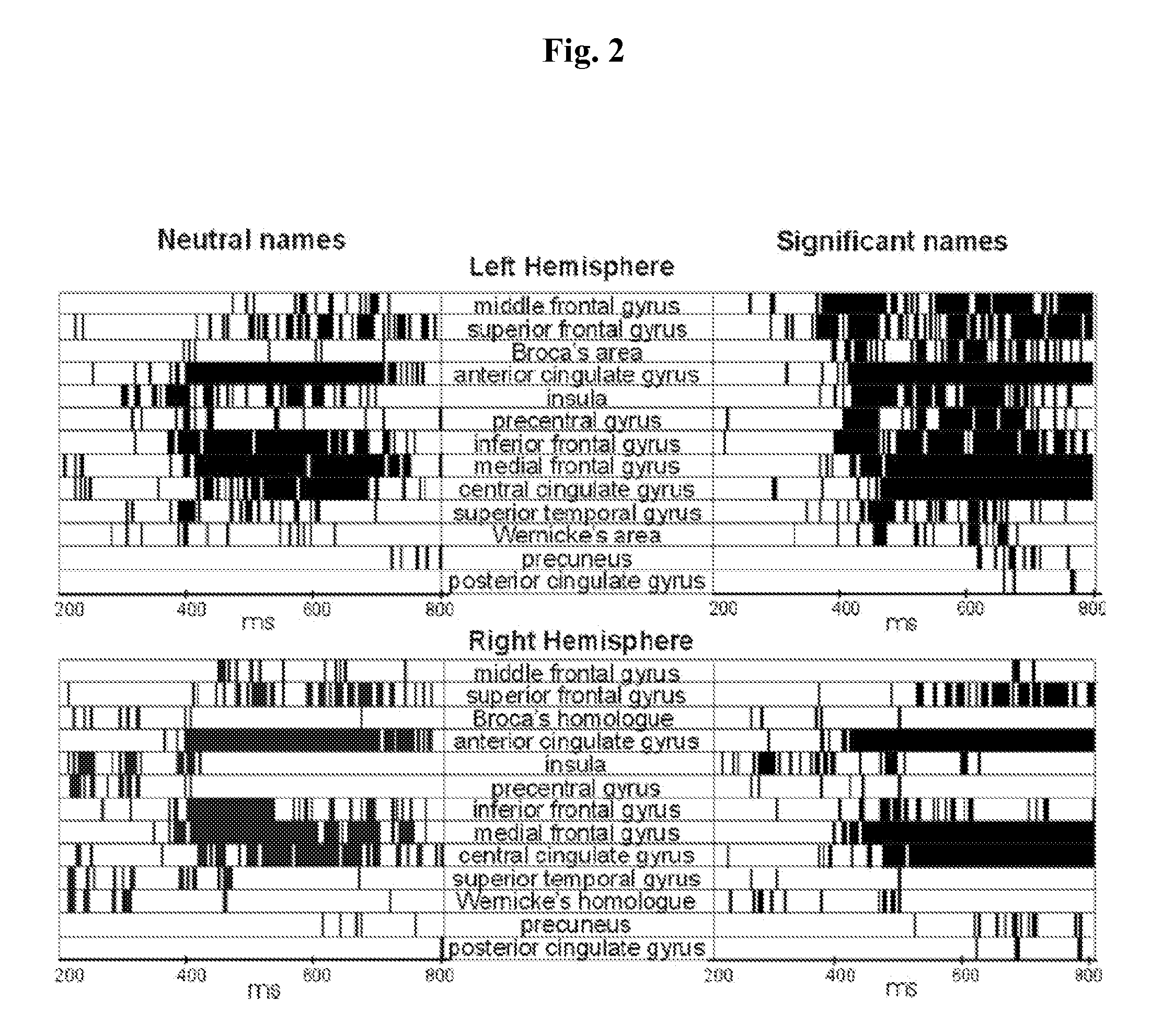 Subjective significance evaluation tool, brain activity based