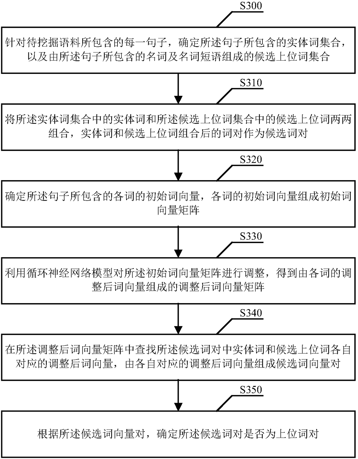 Vocabulary mining method and apparatus