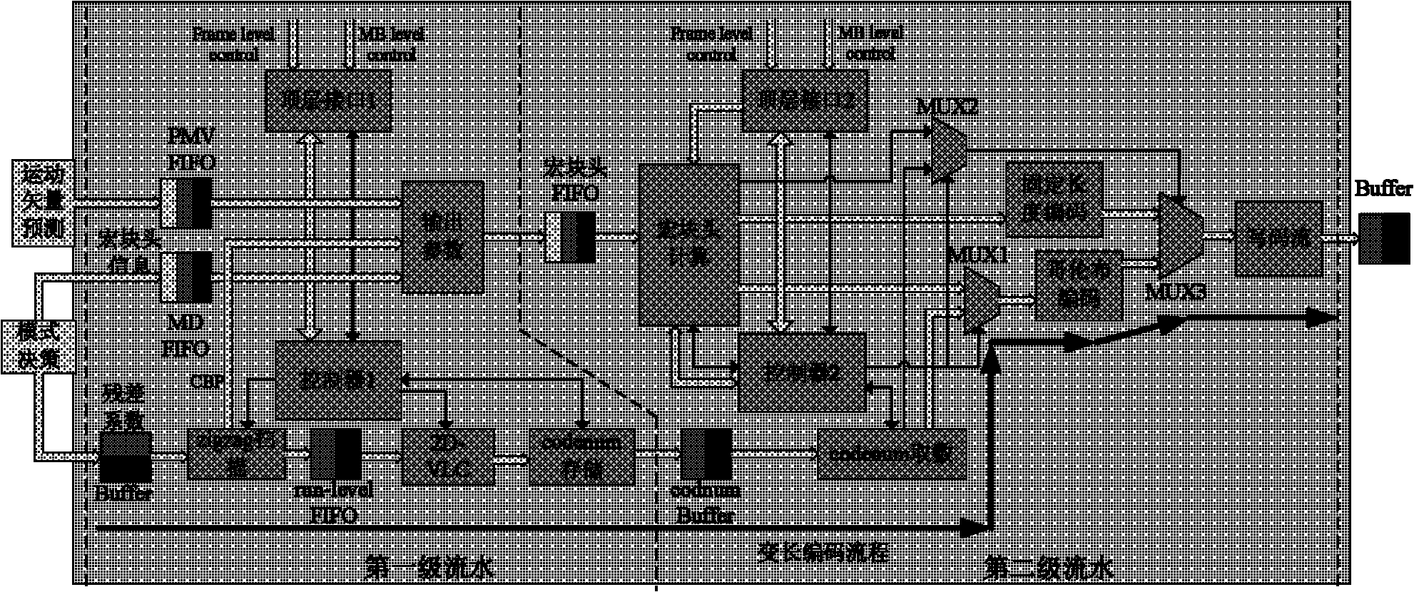 Entropy coder and realization method thereof