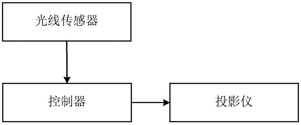 Material pick-up area calibration system and pick-up system of cutting machine and calibration method of material pick-up area calibration system