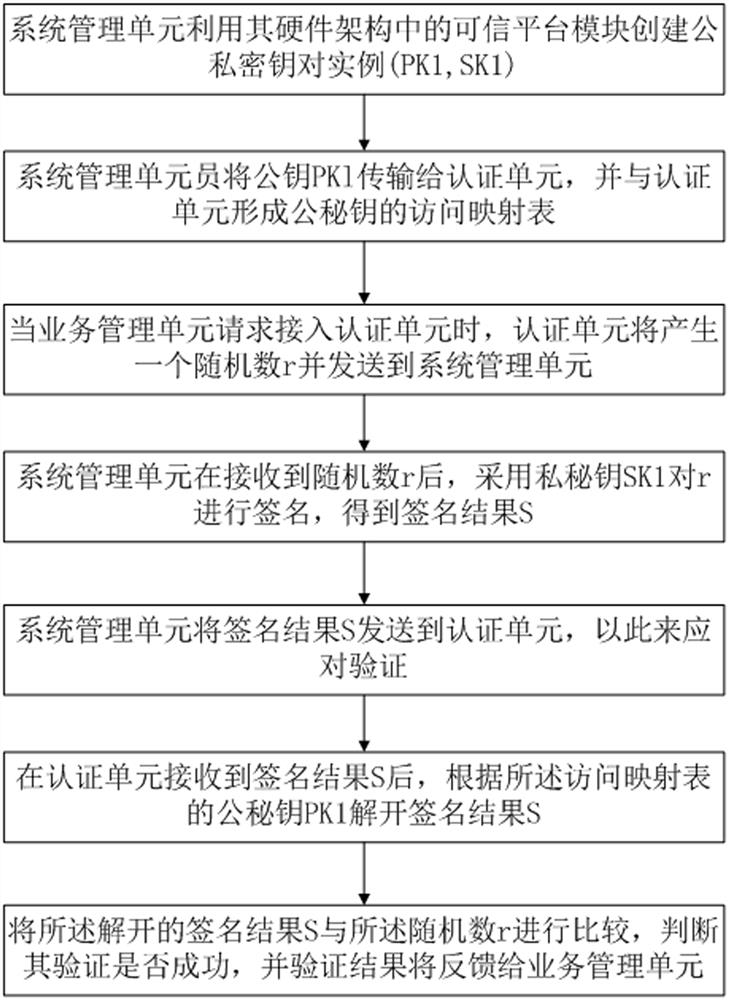 Adaptive detection method, device and system based on CAD drawing