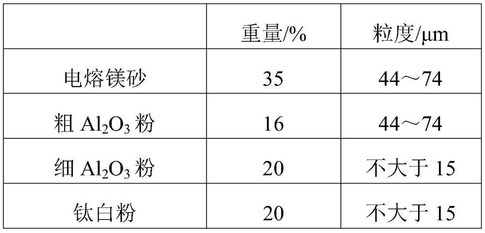 A kind of electric furnace gunning material and gunning repair furnace protection method