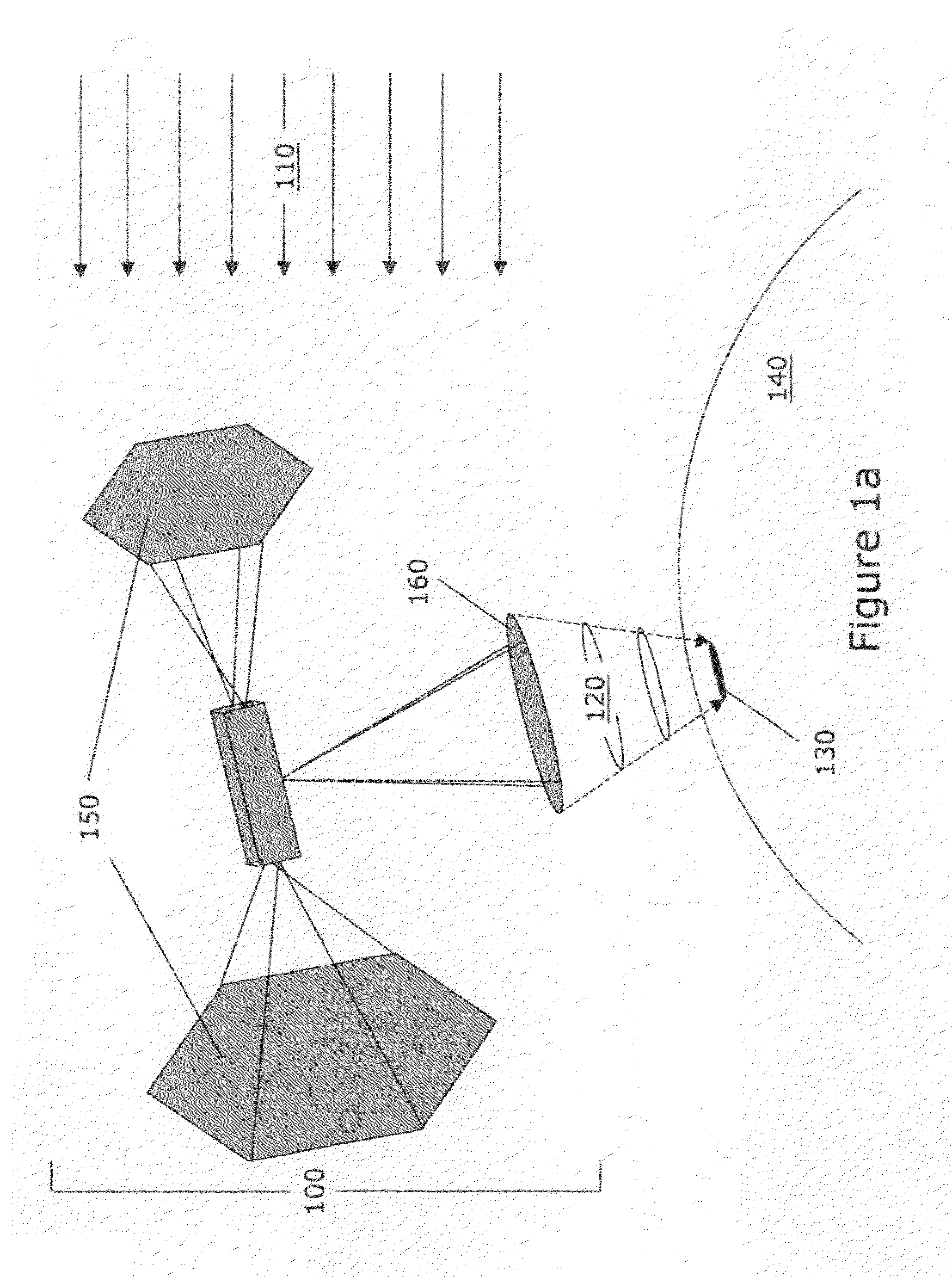 Process and method of making fuels and other chemicals from radiant energy