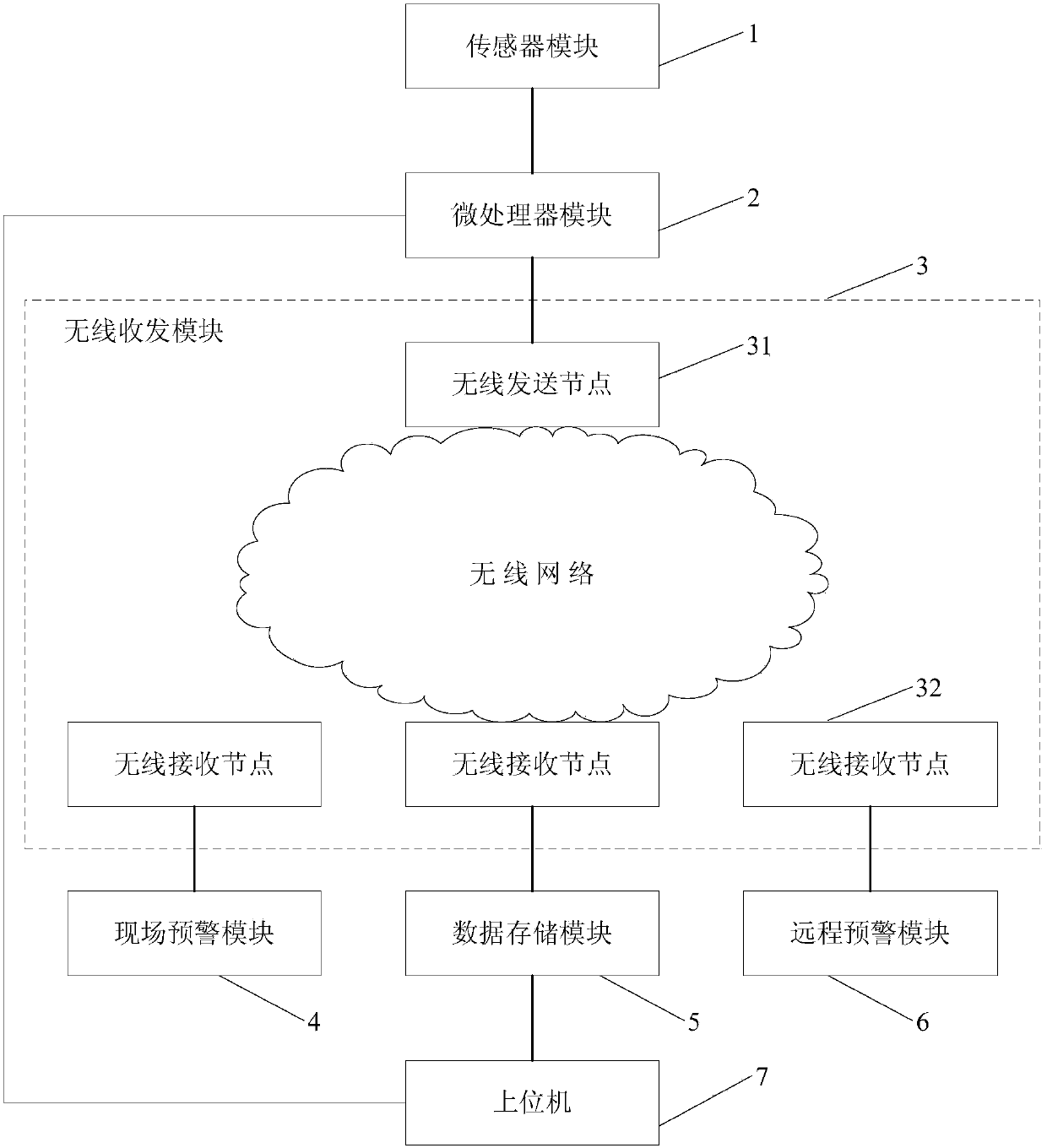 Engineering-risk wireless-sensing early-warning visualization system and method