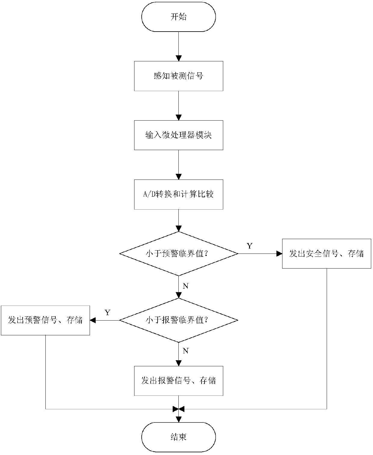 Engineering-risk wireless-sensing early-warning visualization system and method